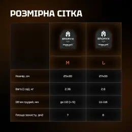 Бронеплити Bronyx 4-го класу Standard Series