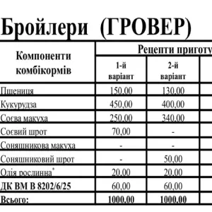 Премикс для бройлеров 6% гровер (откорм) Best Mix Бест Микс , есть ОЛХ Доставка