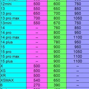Посилена батарея без помилки Iphone Pro Max акумулятор фірми DEJI